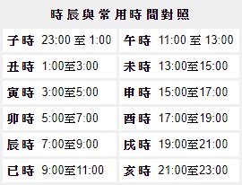 宜入伙|搬屋吉日︱通勝擇日步驟搬屋日子宜忌 24/25年搬屋吉日吉時參考。